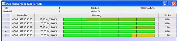 S:\DEVEL_AD\HELP\HELP_ME8\QDASGER\!SSL!\Printed_Documentation\!doc_tmp_folder_1\Punktbewertung_tabell-Dateien\Punktb6.JPG